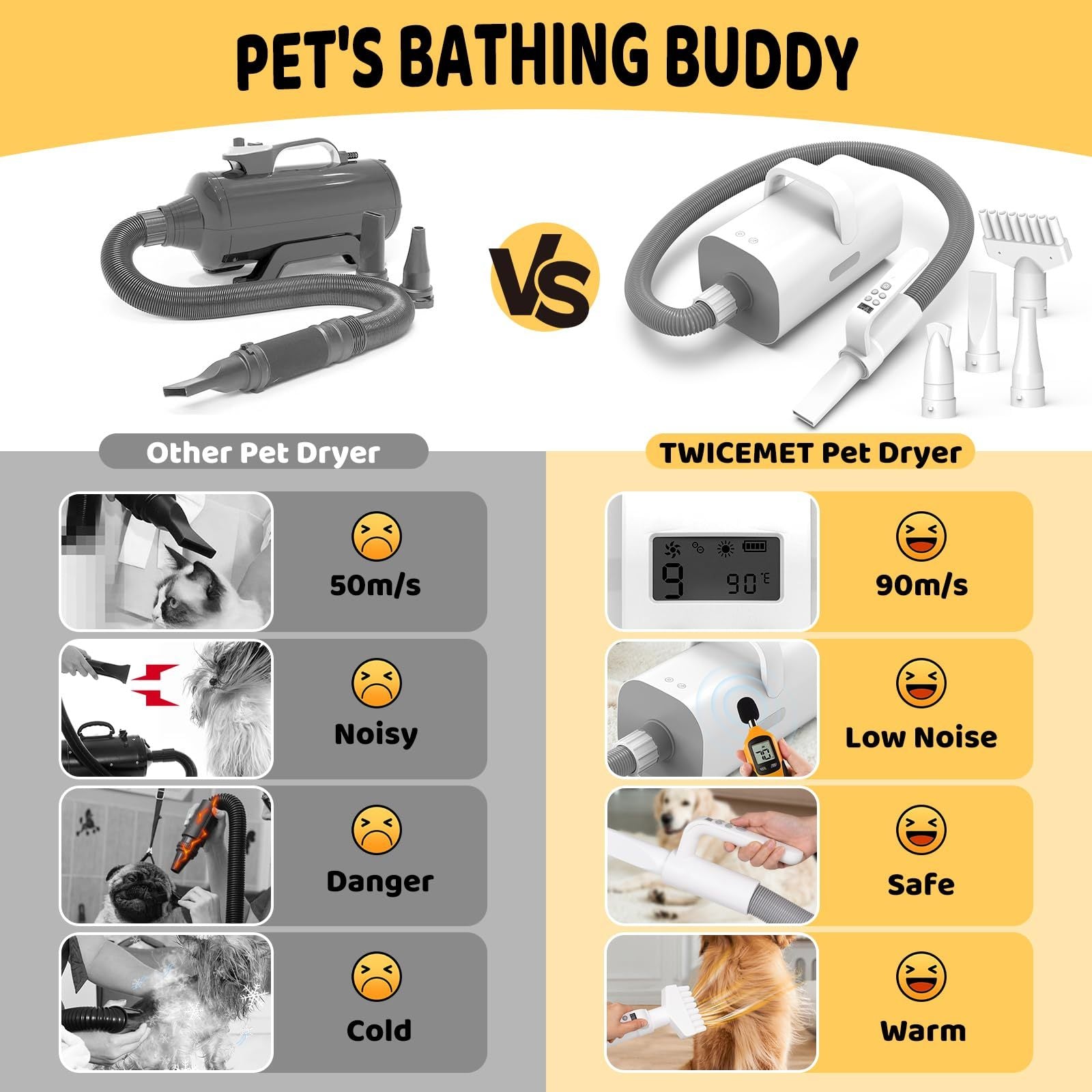 Pet Hair Dryer, 4-in-1 Smart Handle Pet Hair Dryer, 90 Ms High-speed Negative Ion Pet Hair Dryer